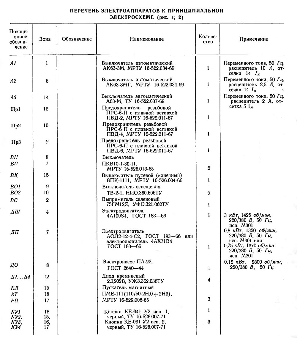 Список елементів схеми електрической принципиальной консольно-фрезерного верстата
